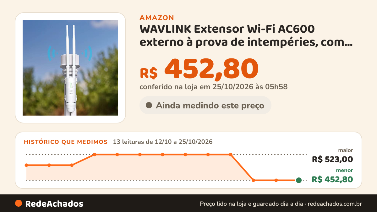 Histórico de preço de WAVLINK Extensor Wi-Fi AC600 externo à prova de intempéries, com PoE. Banda dupla… na Amazon: 13 leituras de 12/10/2026 a 25/10/2026, menor R$ 452,80, maior R$ 523,00; R$ 452,80 conferido em 25/10/2026 às 05h58