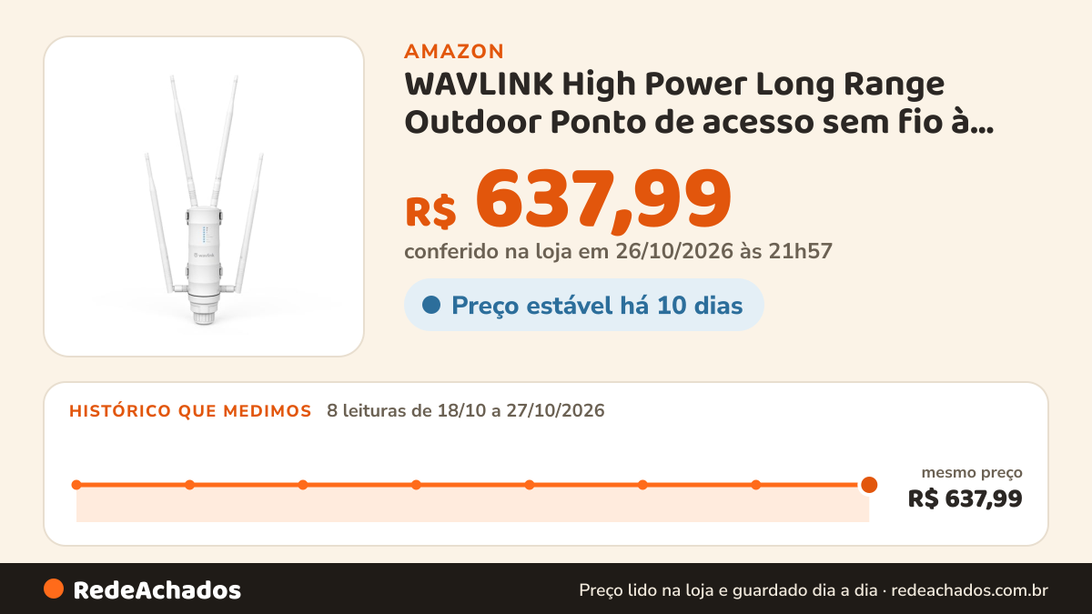 Histórico de preço de WAVLINK High Power Long Range Outdoor Ponto de acesso sem fio à prova de intempéries Banda… na Amazon: 8 leituras de 18/10/2026 a 27/10/2026, mesmo preço, R$ 637,99, em todas; R$ 637,99 conferido em 26/10/2026 às 21h57