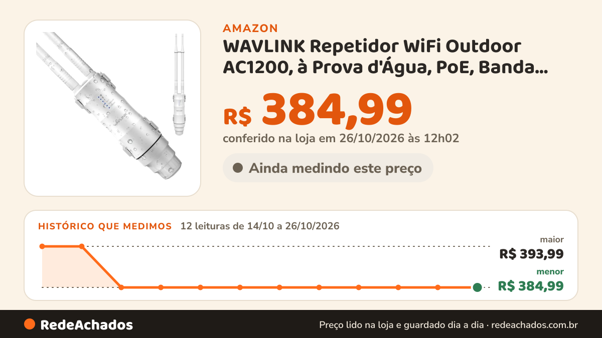 Histórico de preço de WAVLINK Repetidor WiFi Outdoor AC1200, à Prova d'Água, PoE, Banda Dupla 2.4/5GHz, Modos… na Amazon: 12 leituras de 14/10/2026 a 26/10/2026, menor R$ 384,99, maior R$ 393,99; R$ 384,99 conferido em 26/10/2026 às 12h02