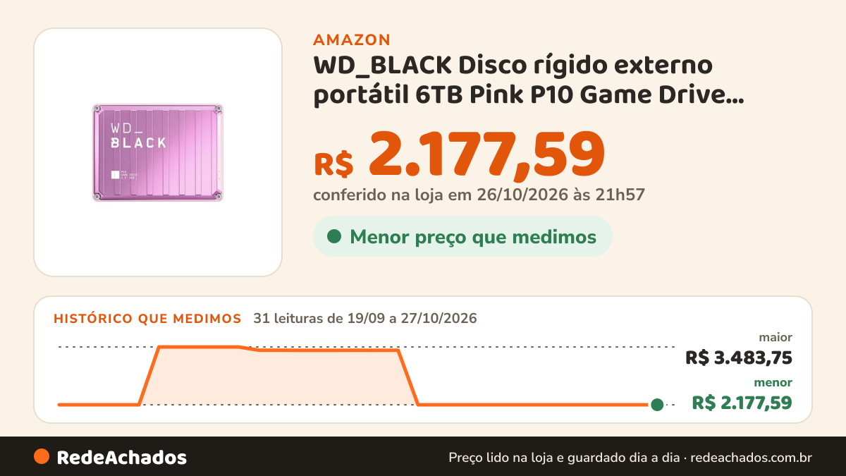 Histórico de preço de WD_BLACK Disco rígido externo portátil 6TB Pink P10 Game Drive, funciona com PlayStation… na Amazon: 31 leituras de 19/09/2026 a 27/10/2026, menor R$ 2.177,59, maior R$ 3.483,75; R$ 2.177,59 conferido em 26/10/2026 às 21h57