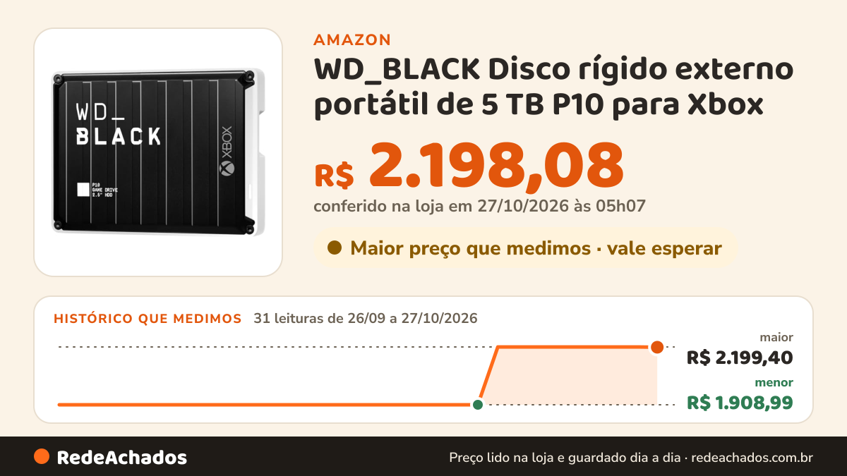 Histórico de preço de WD_BLACK Disco rígido externo portátil de 5 TB P10 para Xbox – Disco rígido externo com… na Amazon: 31 leituras de 26/09/2026 a 27/10/2026, menor R$ 1.908,99, maior R$ 2.199,40; R$ 2.198,08 conferido em 27/10/2026 às 05h07