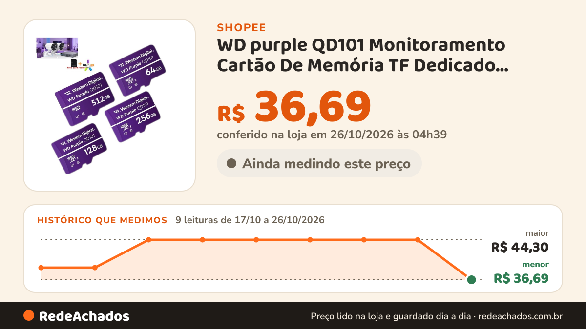 Histórico de preço de WD purple QD101 Monitoramento Cartão De Memória TF Dedicado , Roxo microSD , Câmera De… na Shopee: 9 leituras de 17/10/2026 a 26/10/2026, menor R$ 36,69, maior R$ 44,30; R$ 36,69 conferido em 26/10/2026 às 04h39