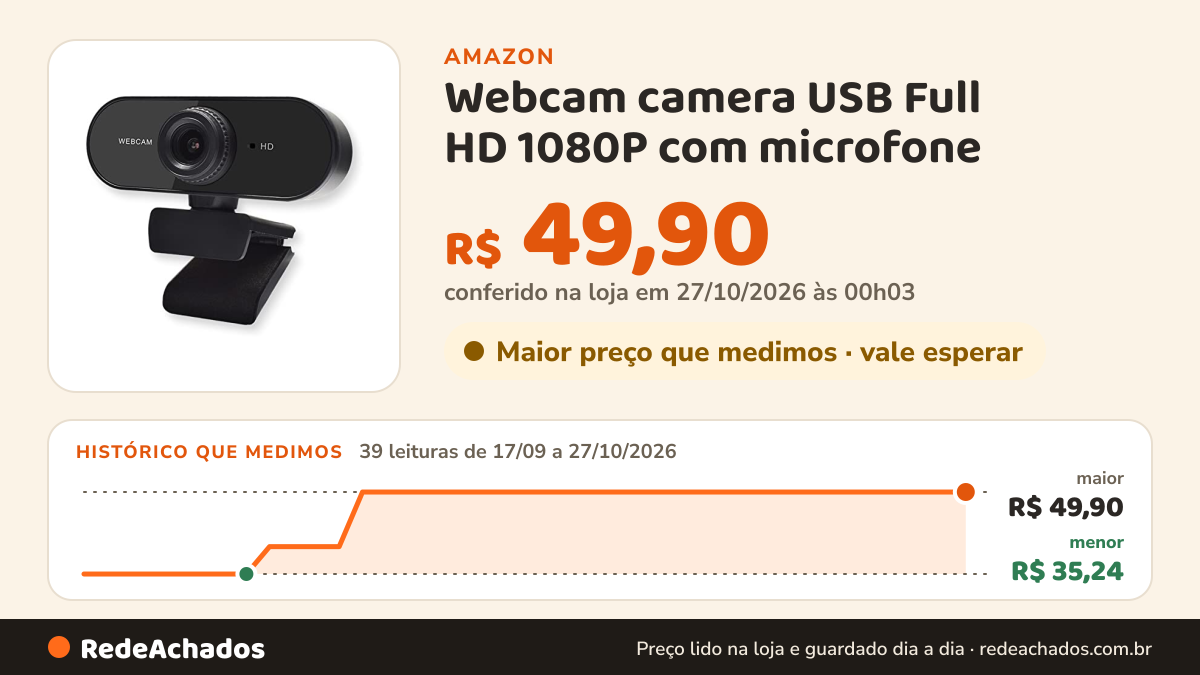 Histórico de preço de Webcam camera USB Full HD 1080P com microfone na Amazon: 39 leituras de 17/09/2026 a 27/10/2026, menor R$ 35,24, maior R$ 49,90; R$ 49,90 conferido em 27/10/2026 às 00h03