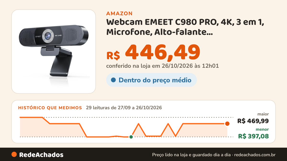 Histórico de preço de Webcam EMEET C980 PRO, 4K, 3 em 1, Microfone, Alto-falante, Grande-angular 60°a 98°, 4… na Amazon: 29 leituras de 27/09/2026 a 26/10/2026, menor R$ 397,08, maior R$ 469,99; R$ 446,49 conferido em 26/10/2026 às 12h01