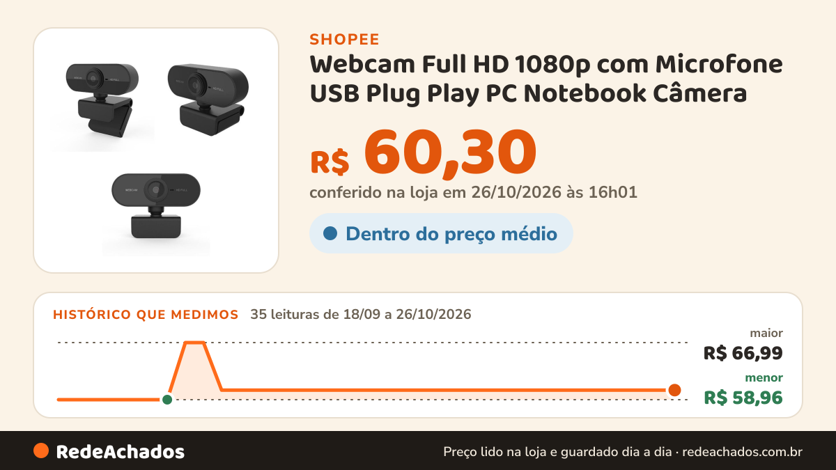 Histórico de preço de Webcam Full HD 1080p com Microfone USB Plug Play PC Notebook Câmera na Shopee: 35 leituras de 18/09/2026 a 26/10/2026, menor R$ 58,96, maior R$ 66,99; R$ 60,30 conferido em 26/10/2026 às 16h01