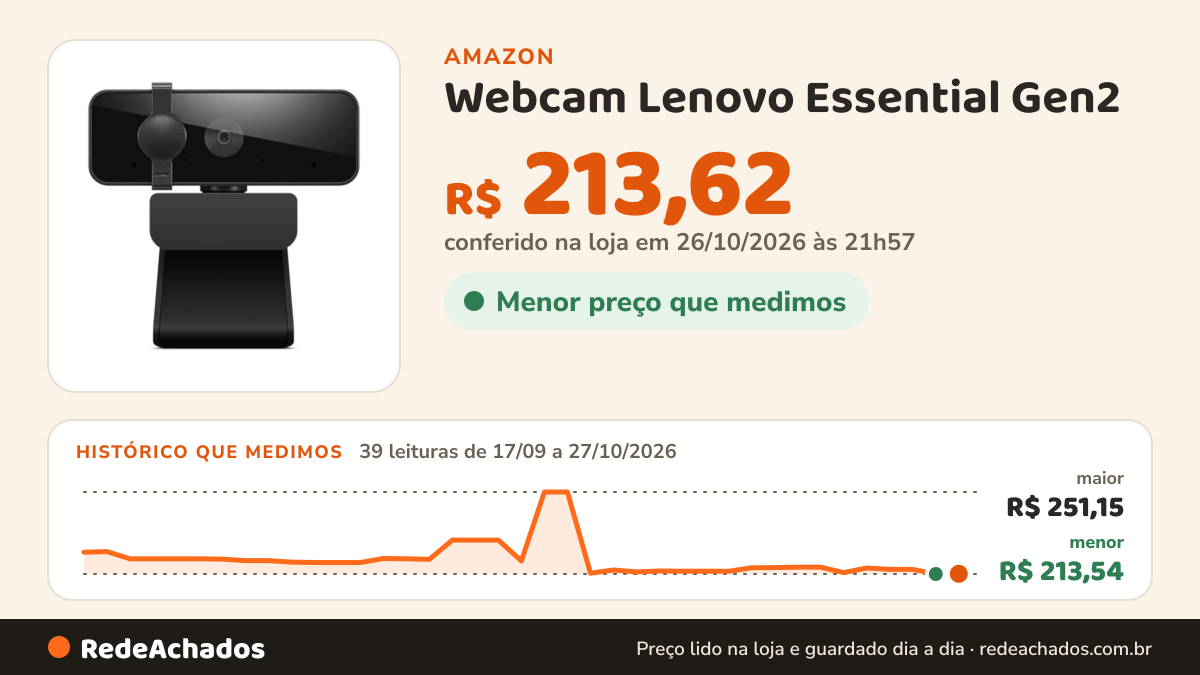 Histórico de preço de Webcam Lenovo Essential Gen2 - FHD (até 30fps) - USB 2.0 Tipo A - 4XC1S15018 na Amazon: 39 leituras de 17/09/2026 a 27/10/2026, menor R$ 213,54, maior R$ 251,15; R$ 213,62 conferido em 26/10/2026 às 21h57