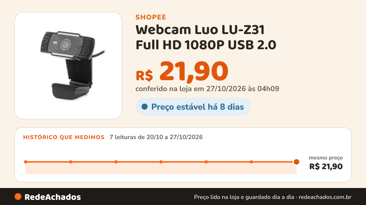 Histórico de preço de Webcam Luo LU-Z31 Full HD 1080P USB 2.0 - Preto na Shopee: 7 leituras de 20/10/2026 a 27/10/2026, mesmo preço, R$ 21,90, em todas; R$ 21,90 conferido em 27/10/2026 às 04h09