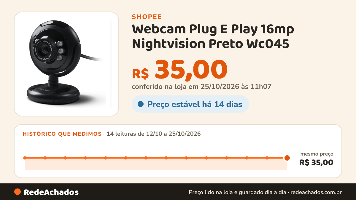 Histórico de preço de Webcam Plug E Play 16mp Nightvision Preto Wc045 na Shopee: 14 leituras de 12/10/2026 a 25/10/2026, mesmo preço, R$ 35,00, em todas; R$ 35,00 conferido em 25/10/2026 às 11h07