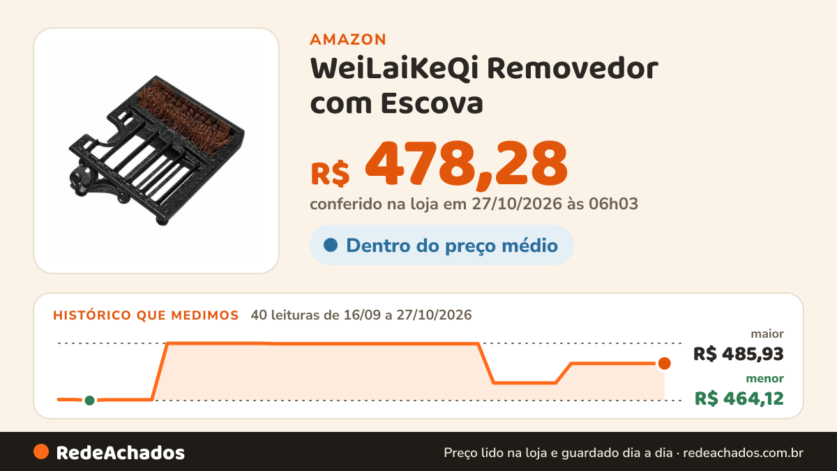 Histórico de preço de WeiLaiKeQi Removedor com Escova | Compacto, Ferramenta, para Jardim, pósito na Amazon: 39 leituras de 16/09/2026 a 25/10/2026, menor R$ 464,12, maior R$ 485,93