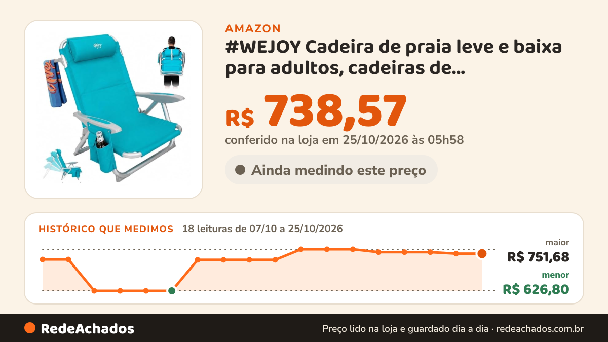Histórico de preço de #WEJOY Cadeira de praia leve e baixa para adultos, cadeiras de acampamento dobráveis de… na Amazon: 18 leituras de 07/10/2026 a 25/10/2026, menor R$ 626,80, maior R$ 751,68; R$ 738,57 conferido em 25/10/2026 às 05h58
