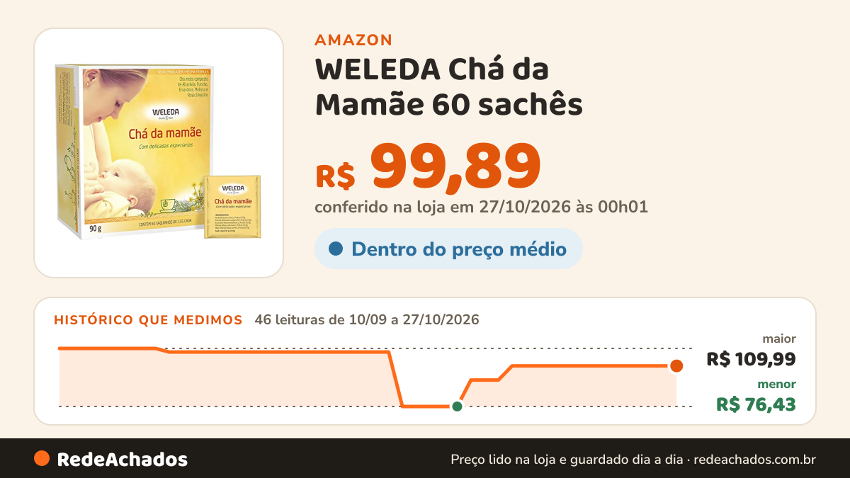 Histórico de preço de WELEDA Chá da Mamãe 60 sachês | Chá Orgânico para Gestantes e Lactantes | Apoio à… na Amazon: 46 leituras de 10/09/2026 a 27/10/2026, menor R$ 76,43, maior R$ 109,99; R$ 99,89 conferido em 27/10/2026 às 00h01