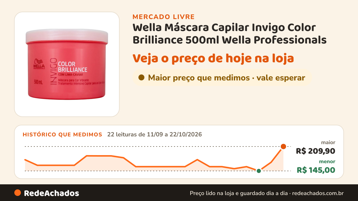 Histórico de preço de Wella Máscara Capilar Invigo Color Brilliance 500ml Wella Professionals no Mercado Livre: 22 leituras de 11/09/2026 a 22/10/2026, menor R$ 145,00, maior R$ 209,90