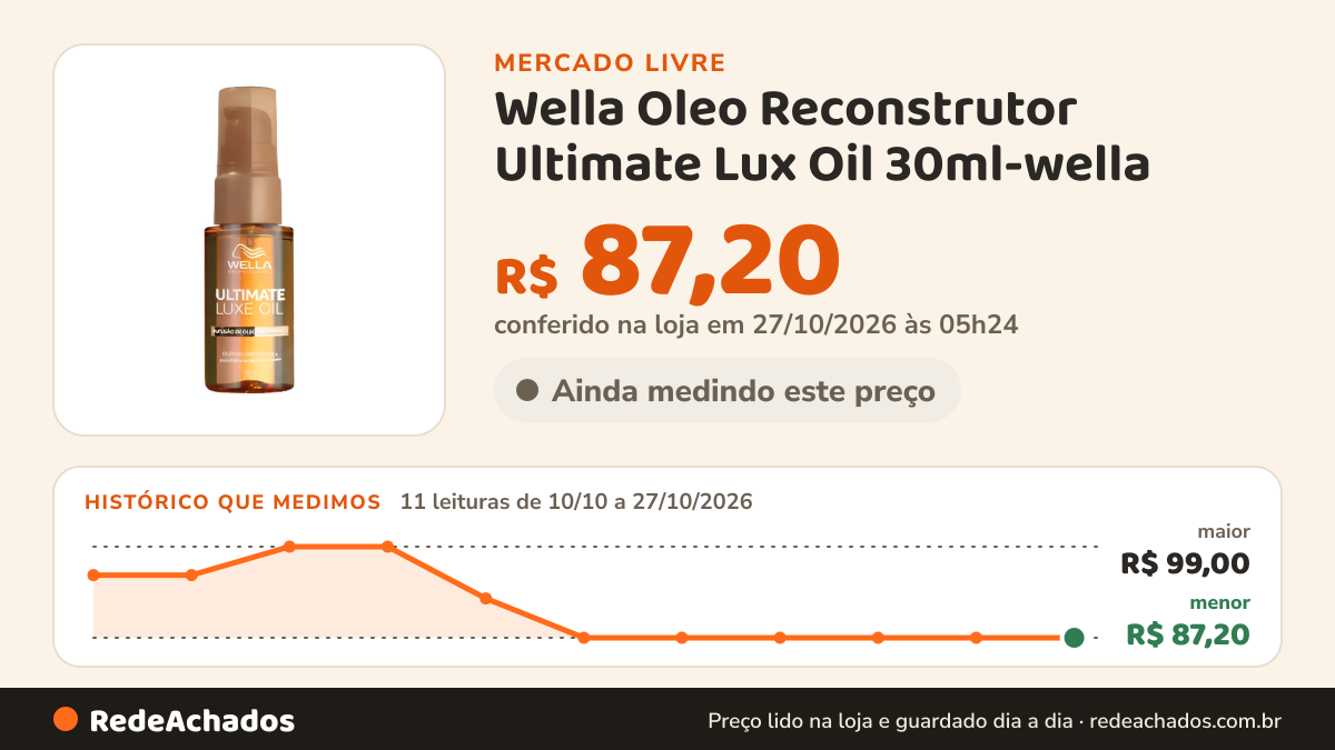 Histórico de preço de Wella Oleo Reconstrutor Ultimate Lux Oil 30ml-wella no Mercado Livre: 11 leituras de 10/10/2026 a 27/10/2026, menor R$ 87,20, maior R$ 99,00; R$ 87,20 conferido em 27/10/2026 às 05h24