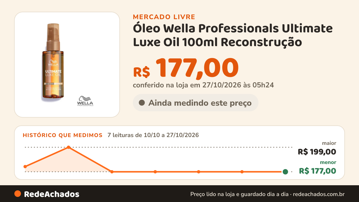 Histórico de preço de Óleo Wella Professionals Ultimate Luxe Oil 100ml Reconstrução no Mercado Livre: 7 leituras de 10/10/2026 a 27/10/2026, menor R$ 177,00, maior R$ 199,00; R$ 177,00 conferido em 26/10/2026 às 22h29