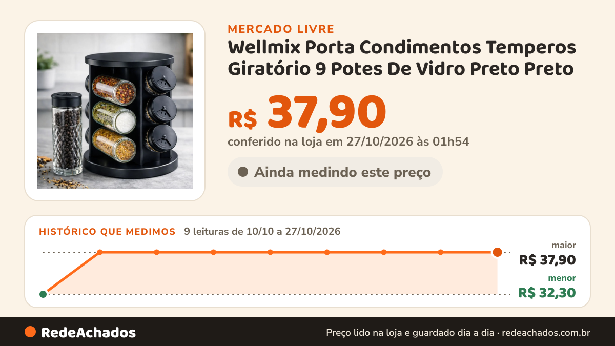 Histórico de preço de Wellmix Porta Condimentos Temperos Giratório 9 Potes De Vidro Preto Preto no Mercado Livre: 9 leituras de 10/10/2026 a 27/10/2026, menor R$ 32,30, maior R$ 37,90; R$ 37,90 conferido em 27/10/2026 às 01h54
