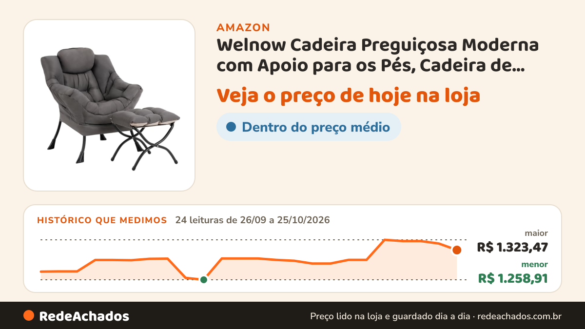 Histórico de preço de Welnow Cadeira Preguiçosa Moderna com Apoio para os Pés, Cadeira de Leitura Estofada para… na Amazon: 24 leituras de 26/09/2026 a 25/10/2026, menor R$ 1.258,91, maior R$ 1.323,47