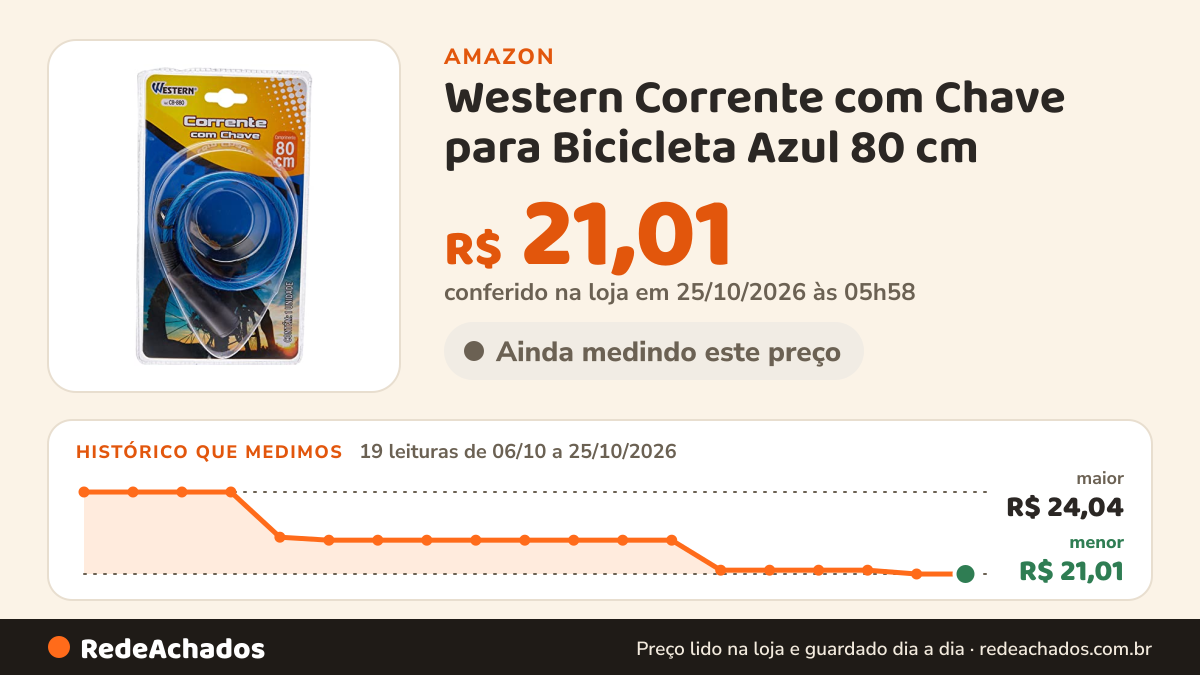 Histórico de preço de Western Corrente com Chave para Bicicleta Azul 80 cm na Amazon: 19 leituras de 06/10/2026 a 25/10/2026, menor R$ 21,01, maior R$ 24,04; R$ 21,01 conferido em 25/10/2026 às 05h58