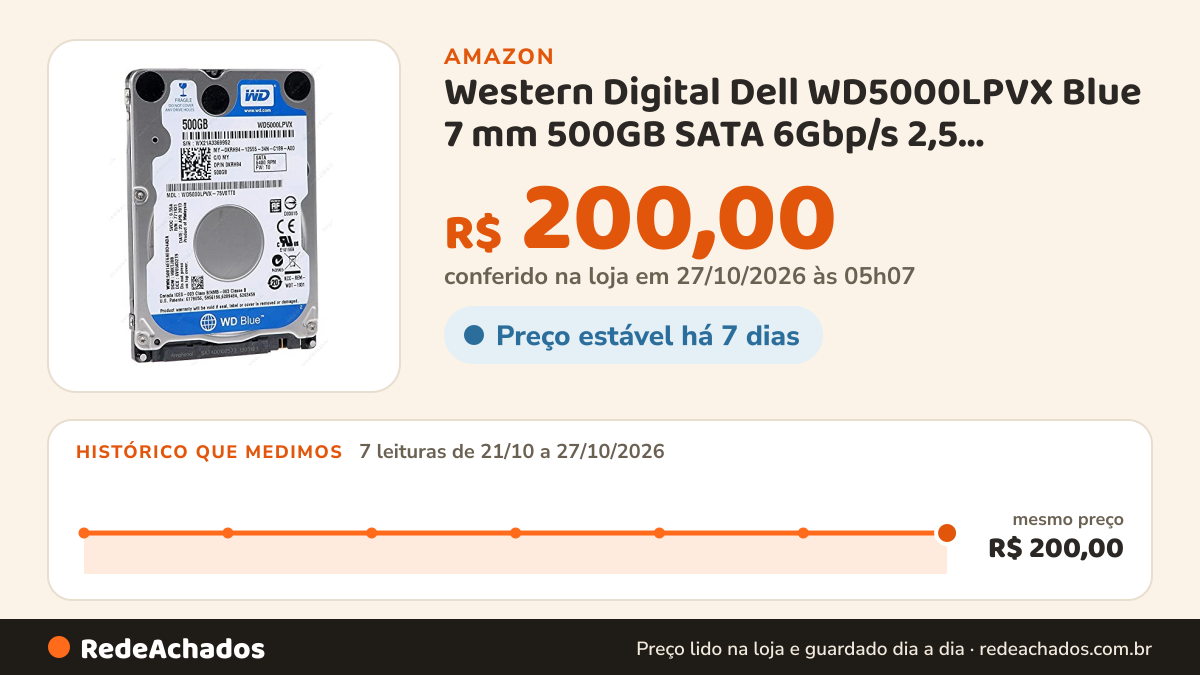 Histórico de preço de Western Digital Dell WD5000LPVX Blue 7 mm 500GB SATA 6Gbp/s 2,5 polegadas Disco rígido… na Amazon: 7 leituras de 21/10/2026 a 27/10/2026, mesmo preço, R$ 200,00, em todas; R$ 200,00 conferido em 27/10/2026 às 05h07