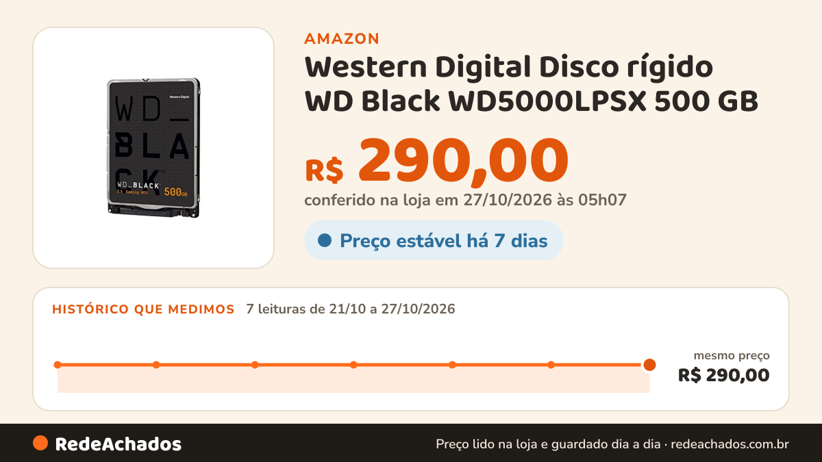 Histórico de preço de Western Digital Disco rígido WD Black WD5000LPSX 500 GB - 2,5" interno - SATA (SATA/600)… na Amazon: 7 leituras de 21/10/2026 a 27/10/2026, mesmo preço, R$ 290,00, em todas; R$ 290,00 conferido em 27/10/2026 às 05h07