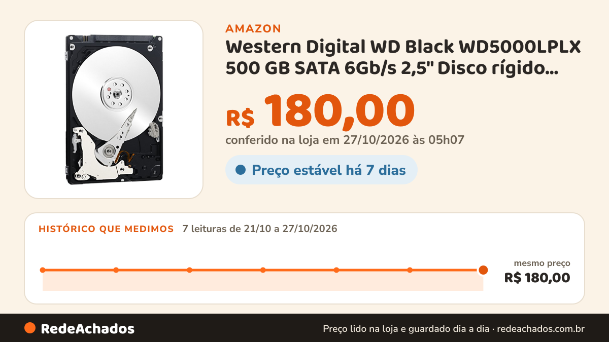 Histórico de preço de Western Digital WD Black WD5000LPLX 500 GB SATA 6Gb/s 2,5" Disco rígido interno - 7200 rpm… na Amazon: 7 leituras de 21/10/2026 a 27/10/2026, mesmo preço, R$ 180,00, em todas; R$ 180,00 conferido em 27/10/2026 às 05h07