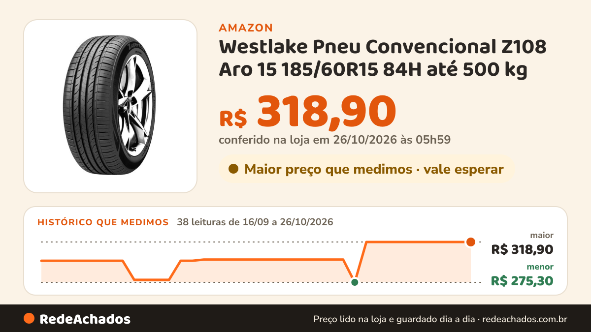 Histórico de preço de Westlake Pneu Convencional Z108 Aro 15 185/60R15 84H até 500 kg na Amazon: 38 leituras de 16/09/2026 a 26/10/2026, menor R$ 275,30, maior R$ 318,90; R$ 318,90 conferido em 26/10/2026 às 05h59