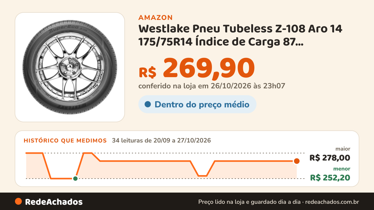 Histórico de preço de Westlake Pneu Tubeless Z-108 Aro 14 175/75R14 Índice de Carga 87 Velocidade T na Amazon: 34 leituras de 20/09/2026 a 27/10/2026, menor R$ 252,20, maior R$ 278,00; R$ 269,90 conferido em 26/10/2026 às 23h07