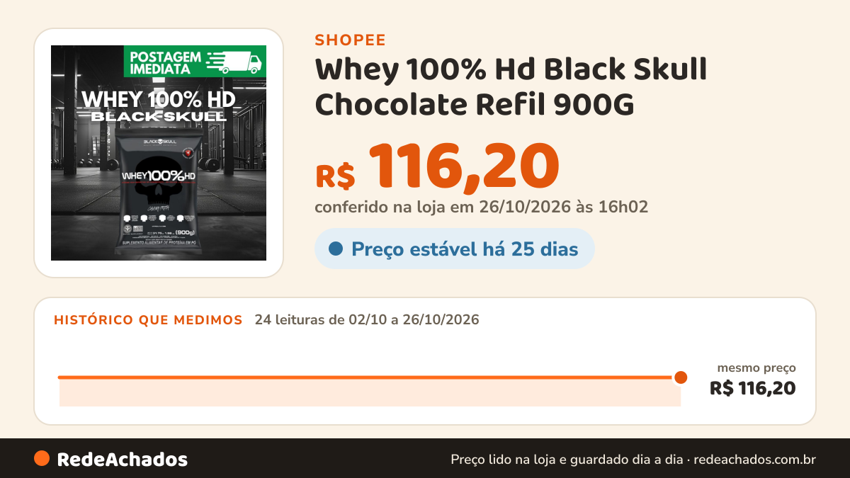 Histórico de preço de Whey 100% Hd Black Skull Chocolate Refil 900G na Shopee: 24 leituras de 02/10/2026 a 26/10/2026, mesmo preço, R$ 116,20, em todas; R$ 116,20 conferido em 26/10/2026 às 16h02