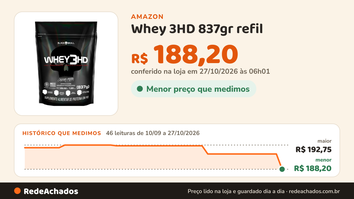 Histórico de preço de Whey 3HD 837gr refil - Black Skull - Morango na Amazon: 45 leituras de 10/09/2026 a 25/10/2026, menor R$ 191,07, maior R$ 192,75