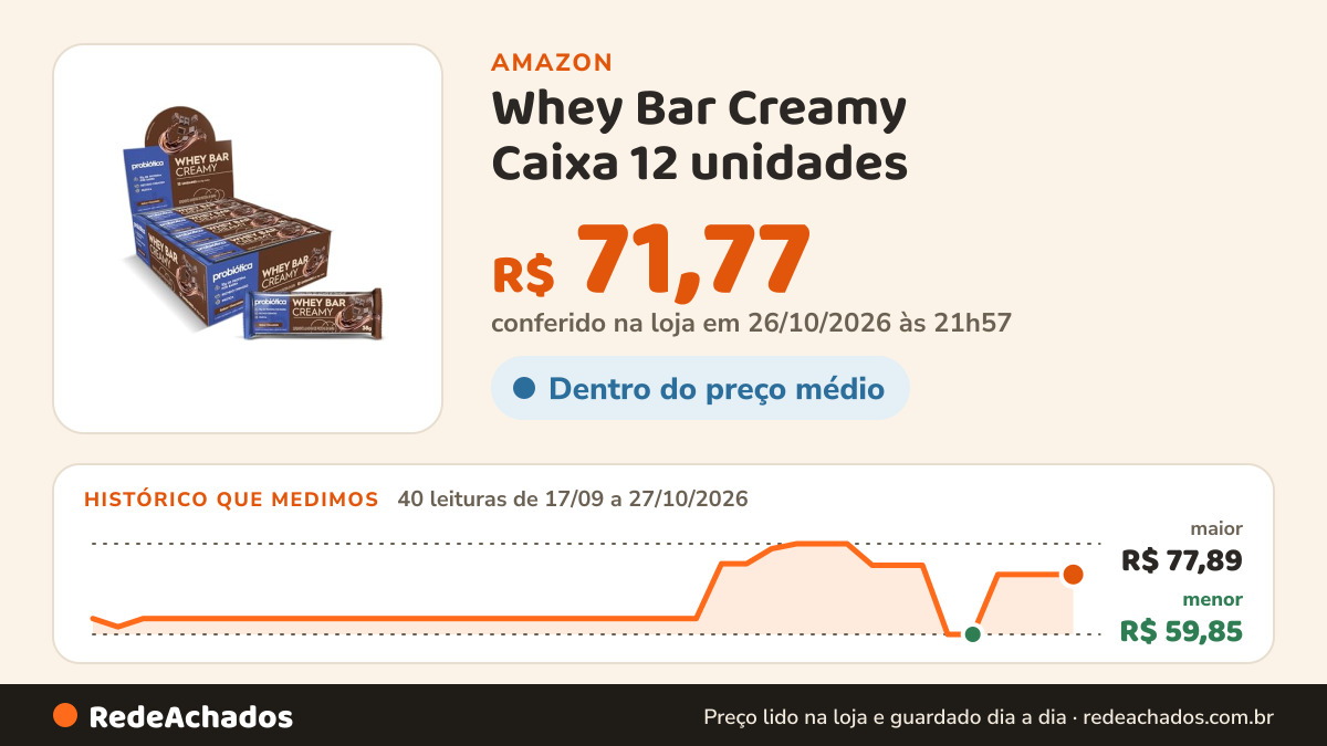 Histórico de preço de Whey Bar Creamy Caixa 12 unidades (456g), Chocolate, Probiótica na Amazon: 40 leituras de 17/09/2026 a 27/10/2026, menor R$ 59,85, maior R$ 77,89; R$ 71,77 conferido em 26/10/2026 às 21h57