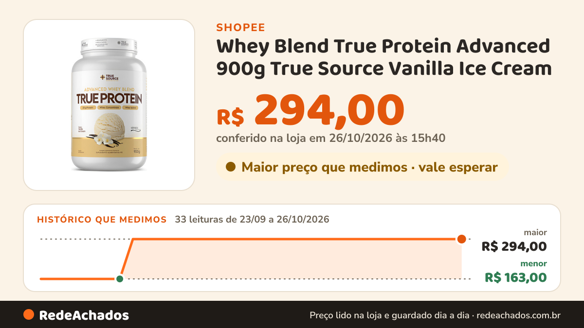 Histórico de preço de Whey Blend True Protein Advanced 900g True Source Vanilla Ice Cream na Shopee: 33 leituras de 23/09/2026 a 26/10/2026, menor R$ 163,00, maior R$ 294,00; R$ 294,00 conferido em 26/10/2026 às 15h40