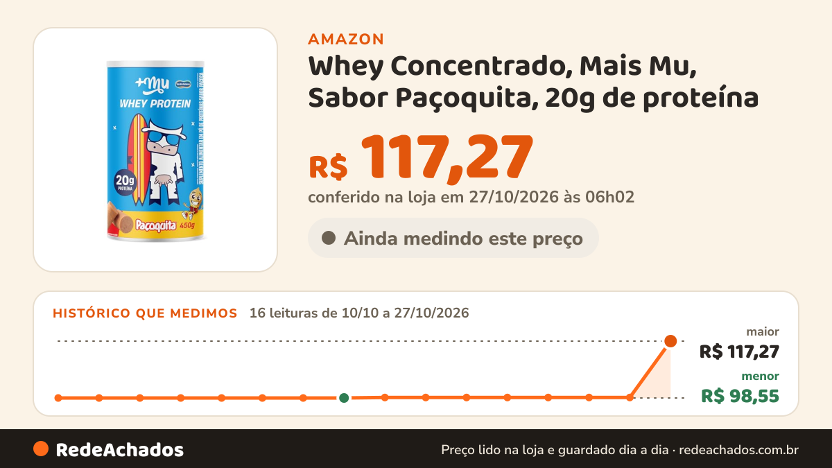 Histórico de preço de Whey Concentrado, Mais Mu, Sabor Paçoquita, 20g de proteína - 450g na Amazon: 15 leituras de 10/10/2026 a 25/10/2026, mesmo preço, R$ 98,71, em todas