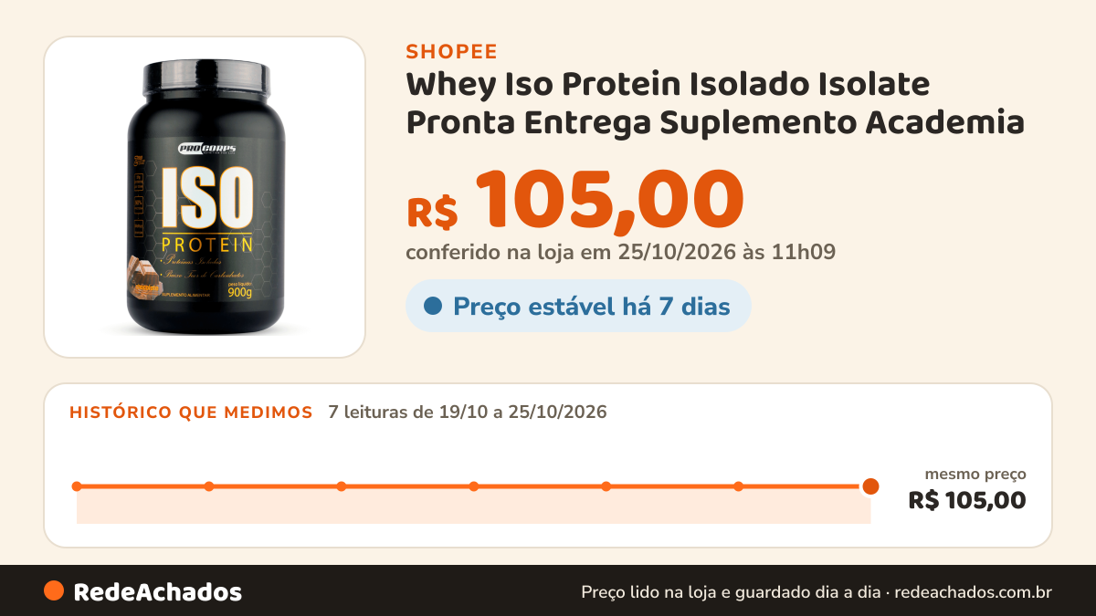 Histórico de preço de Whey Iso Protein Isolado Isolate Pronta Entrega Suplemento Academia na Shopee: 7 leituras de 19/10/2026 a 25/10/2026, mesmo preço, R$ 105,00, em todas; R$ 105,00 conferido em 25/10/2026 às 11h09