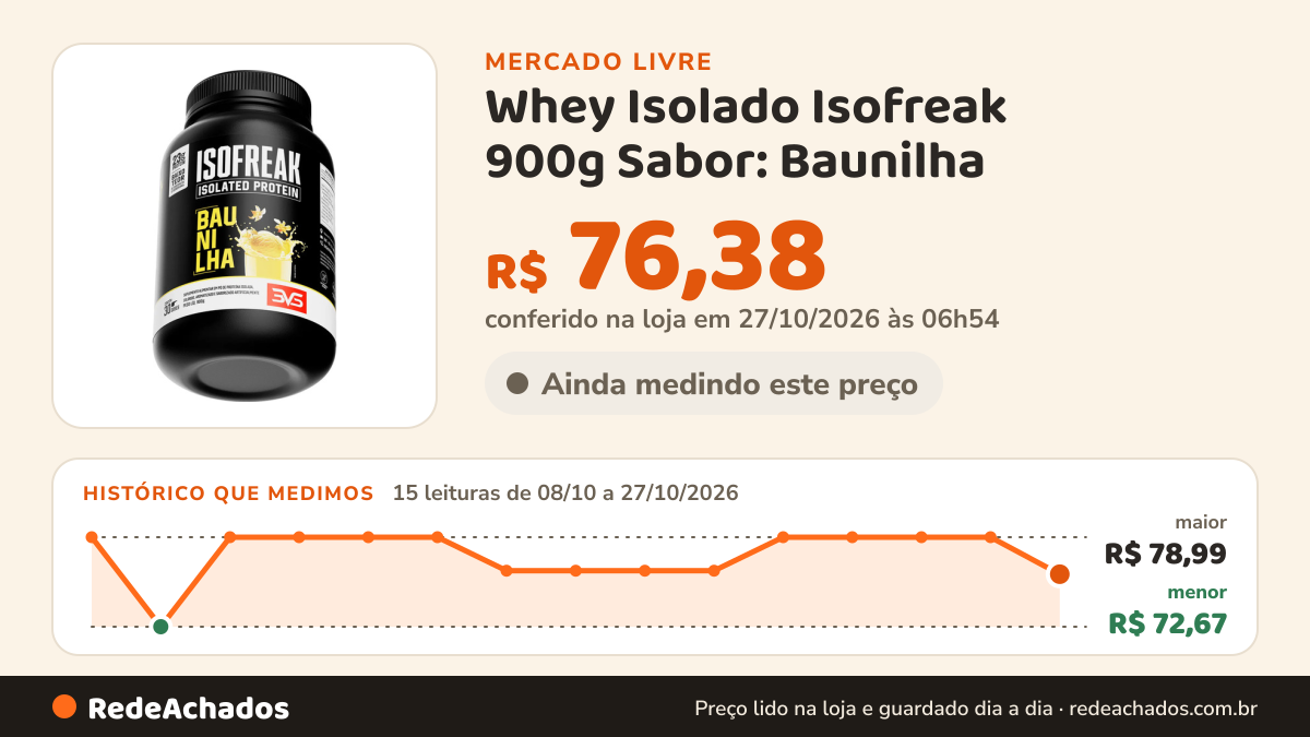 Histórico de preço de Whey Isolado Isofreak 900g Sabor: Baunilha - Fórmula Avançada Com 23 no Mercado Livre: 14 leituras de 08/10/2026 a 26/10/2026, menor R$ 72,67, maior R$ 78,99; R$ 78,99 conferido em 25/10/2026 às 23h00