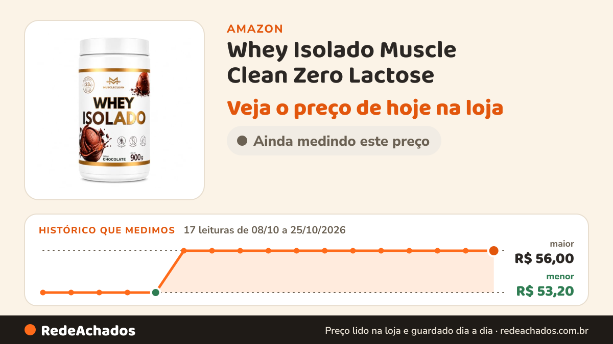 Histórico de preço de Whey Isolado Muscle Clean Zero Lactose - 900g (Pote, Chocolate) na Amazon: 17 leituras de 08/10/2026 a 25/10/2026, menor R$ 53,20, maior R$ 56,00