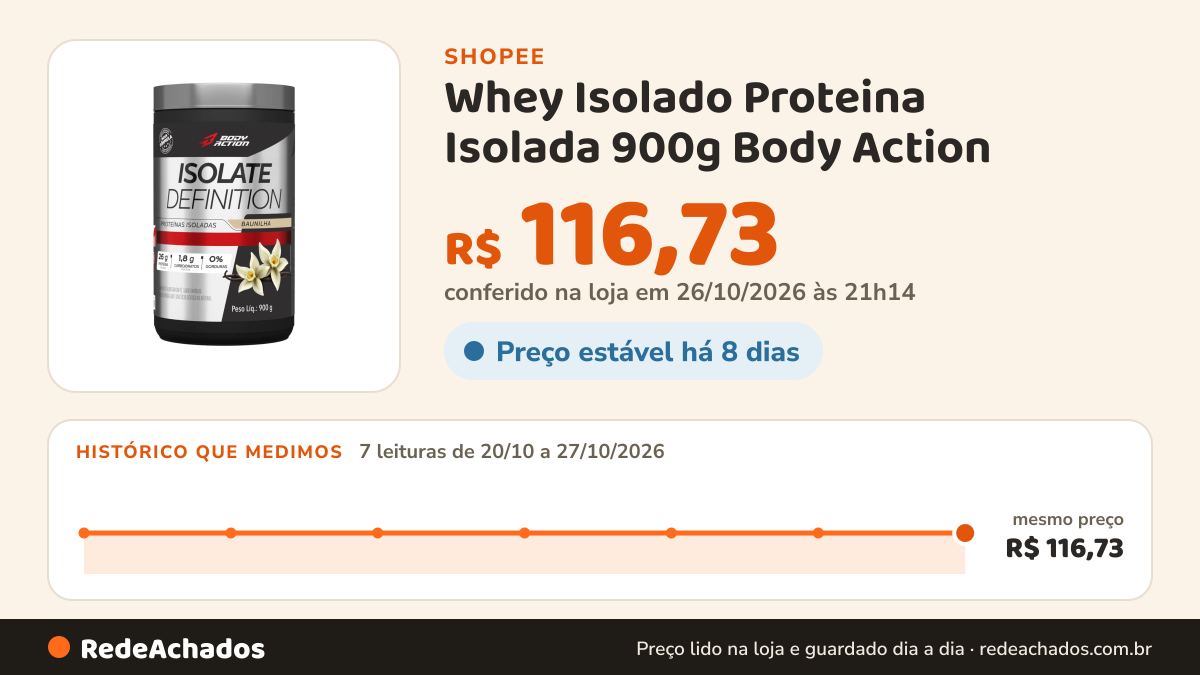 Histórico de preço de Whey Isolado Proteina Isolada 900g Body Action - Zero Açúcar Glúten na Shopee: 7 leituras de 20/10/2026 a 27/10/2026, mesmo preço, R$ 116,73, em todas; R$ 116,73 conferido em 26/10/2026 às 21h14
