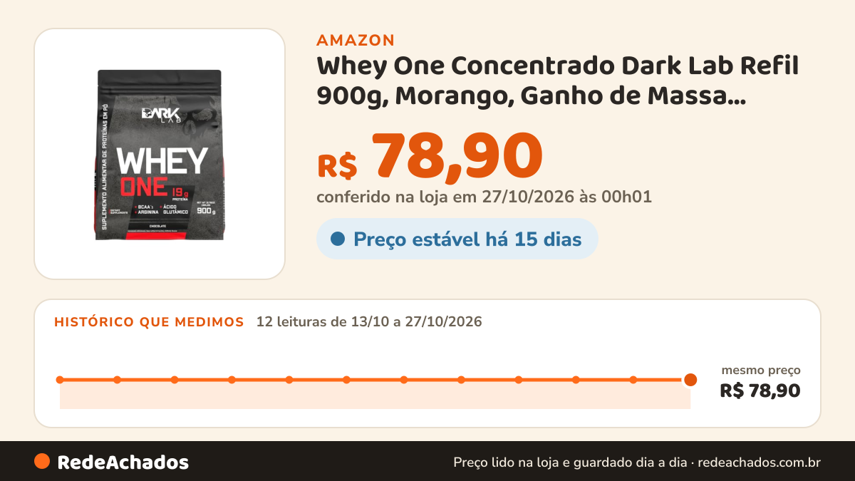 Histórico de preço de Whey One Concentrado Dark Lab Refil 900g, Morango, Ganho de Massa Muscular na Amazon: 12 leituras de 13/10/2026 a 27/10/2026, mesmo preço, R$ 78,90, em todas; R$ 78,90 conferido em 27/10/2026 às 00h01