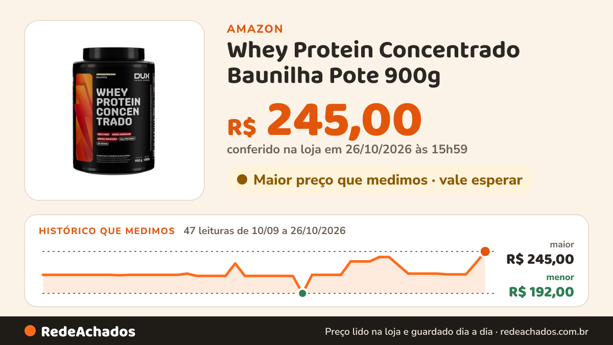 Histórico de preço de Whey Protein Concentrado Baunilha Pote 900g – Contribui para o Ganho Muscular Hipertrofia… na Amazon: 47 leituras de 10/09/2026 a 26/10/2026, menor R$ 192,00, maior R$ 245,00; R$ 245,00 conferido em 26/10/2026 às 15h59