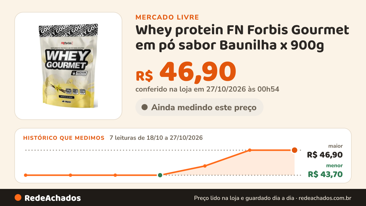 Histórico de preço de Whey protein FN Forbis Gourmet em pó sabor Baunilha x 900g no Mercado Livre: 7 leituras de 18/10/2026 a 27/10/2026, menor R$ 43,70, maior R$ 46,90; R$ 46,90 conferido em 27/10/2026 às 00h54
