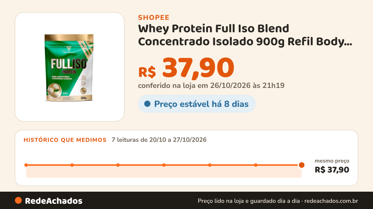 Histórico de preço de Whey Protein Full Iso Blend Concentrado Isolado 900g Refil Body Shape Ideal para Ganho de… na Shopee: 7 leituras de 20/10/2026 a 27/10/2026, mesmo preço, R$ 37,90, em todas; R$ 37,90 conferido em 26/10/2026 às 21h19