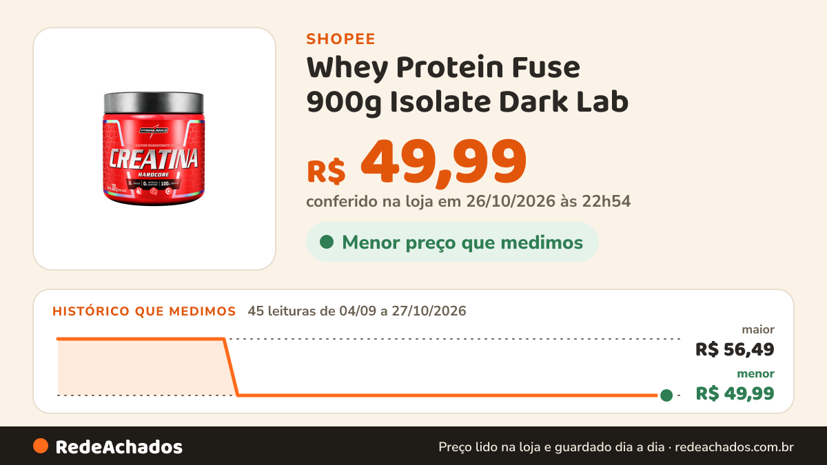 Histórico de preço de Whey Protein Fuse 900g Isolate Dark Lab na Shopee: 45 leituras de 04/09/2026 a 27/10/2026, menor R$ 49,99, maior R$ 56,49; R$ 49,99 conferido em 26/10/2026 às 22h54
