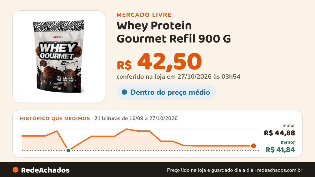 Histórico de preço de Whey Protein Gourmet Refil 900 G - Fn Forbis - Proteina Sabor Chocol no Mercado Livre: 21 leituras de 16/09/2026 a 27/10/2026, menor R$ 41,84, maior R$ 44,88; R$ 42,50 conferido em 27/10/2026 às 03h54