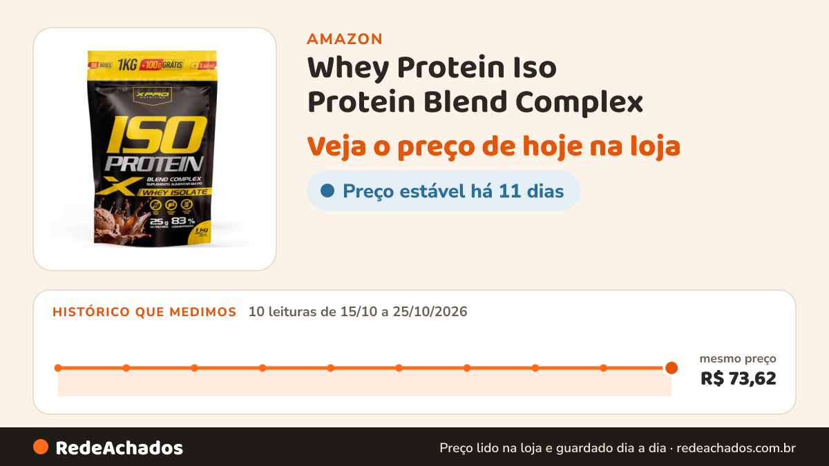 Histórico de preço de Whey Protein Iso Protein Blend Complex - XPRO Nutrition (1,1Kg, Chocolate) na Amazon: 10 leituras de 15/10/2026 a 25/10/2026, mesmo preço, R$ 73,62, em todas