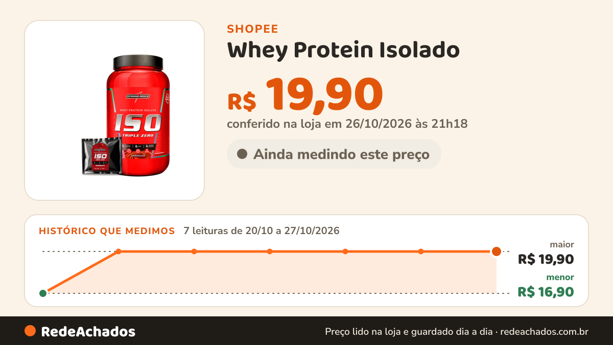 Histórico de preço de Whey Protein Isolado - Chocolate - Integralmedica - Pacote 30g na Shopee: 7 leituras de 20/10/2026 a 27/10/2026, menor R$ 16,90, maior R$ 19,90; R$ 19,90 conferido em 26/10/2026 às 21h18