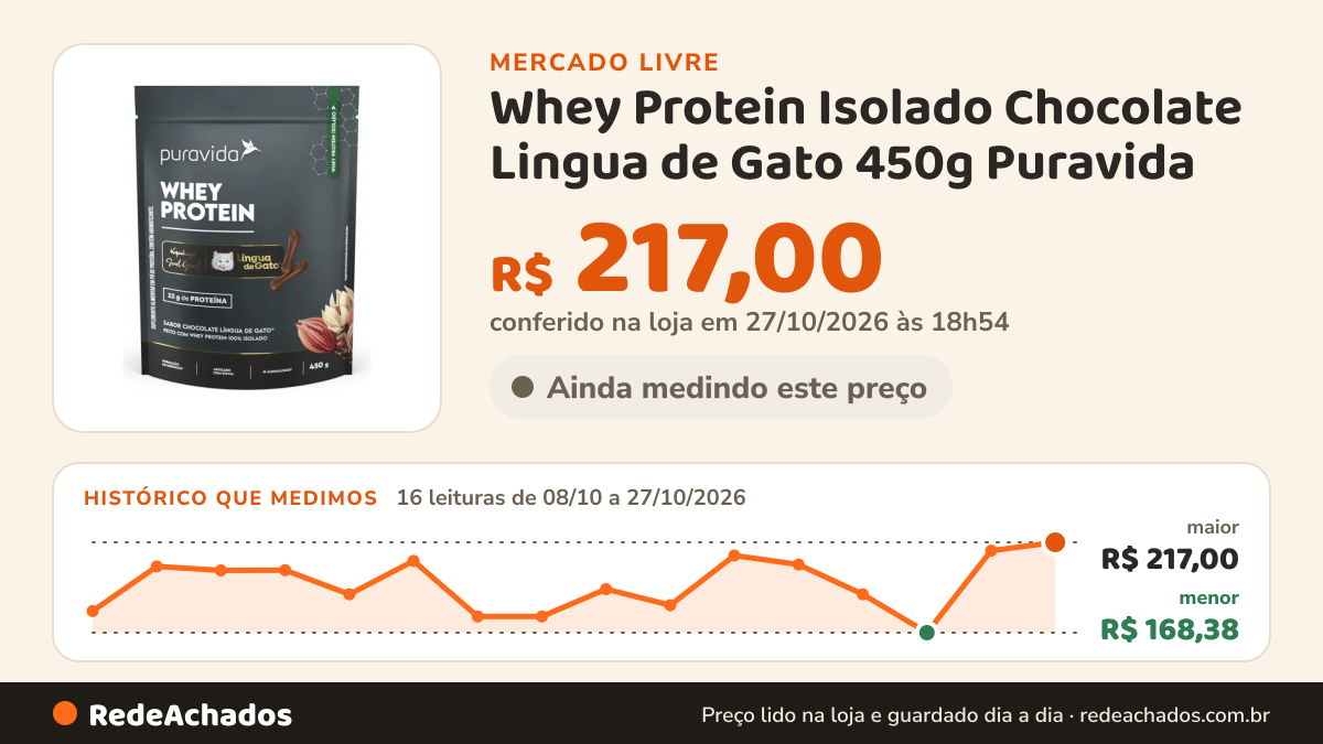 Histórico de preço de Whey Protein Isolado Chocolate Lingua de Gato 450g Puravida no Mercado Livre: 15 leituras de 08/10/2026 a 26/10/2026, menor R$ 168,38, maior R$ 212,47; R$ 212,47 conferido em 26/10/2026 às 15h01