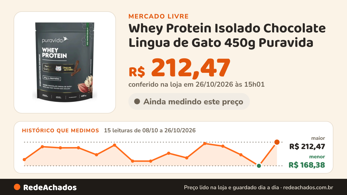 Histórico de preço de Whey Protein Isolado Chocolate Lingua de Gato 450g Puravida no Mercado Livre: 15 leituras de 08/10/2026 a 26/10/2026, menor R$ 168,38, maior R$ 212,47; R$ 212,47 conferido em 26/10/2026 às 15h01