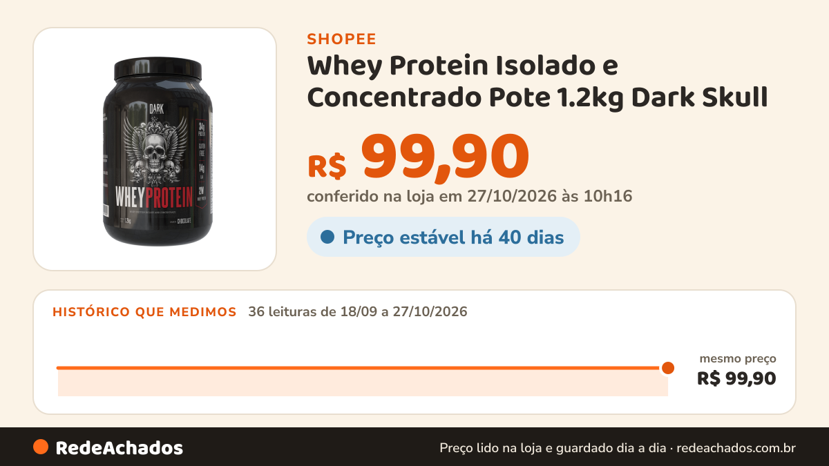 Histórico de preço de Whey Protein Isolado e Concentrado Pote 1.2kg Dark Skull - 34g de Proteína por porção… na Shopee: 35 leituras de 18/09/2026 a 26/10/2026, mesmo preço, R$ 99,90, em todas; R$ 99,90 conferido em 26/10/2026 às 04h39