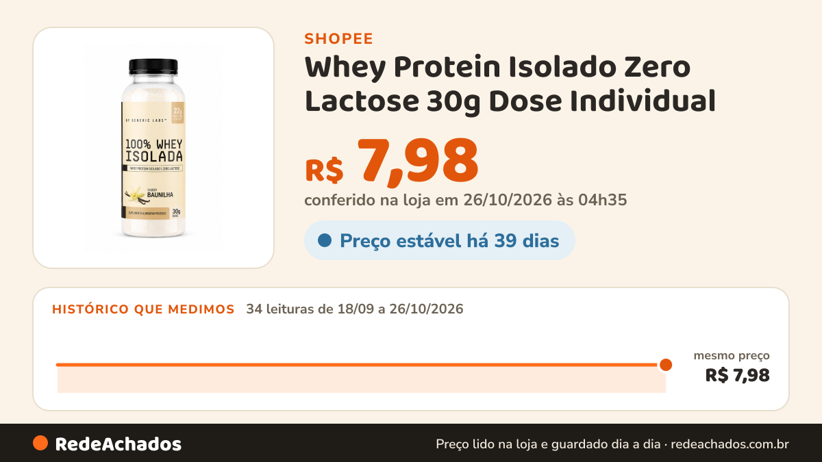 Histórico de preço de Whey Protein Isolado Zero Lactose 30g Dose Individual (Empedrado) na Shopee: 34 leituras de 18/09/2026 a 26/10/2026, mesmo preço, R$ 7,98, em todas; R$ 7,98 conferido em 26/10/2026 às 04h35