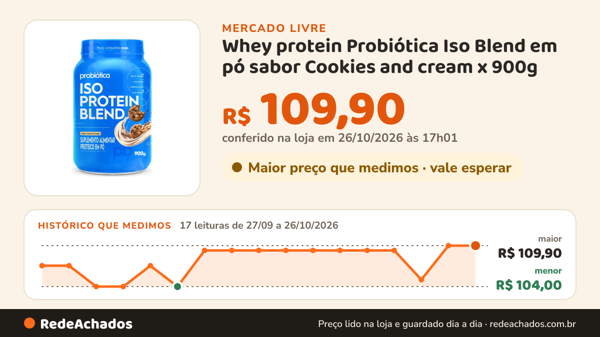 Histórico de preço de Whey protein Probiótica Iso Blend em pó sabor Cookies and cream x 900g no Mercado Livre: 17 leituras de 27/09/2026 a 26/10/2026, menor R$ 104,00, maior R$ 109,90; R$ 109,90 conferido em 26/10/2026 às 17h01