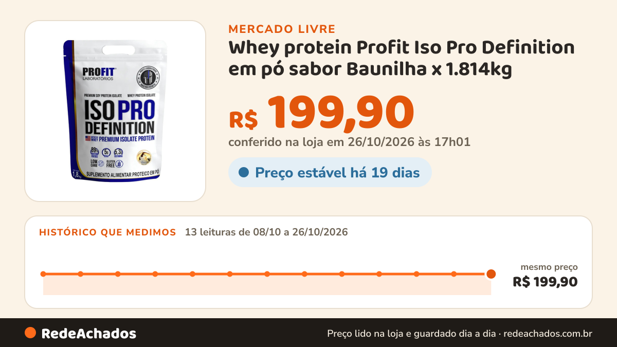 Histórico de preço de Whey protein Profit Iso Pro Definition em pó sabor Baunilha x 1.814kg no Mercado Livre: 13 leituras de 08/10/2026 a 26/10/2026, mesmo preço, R$ 199,90, em todas; R$ 199,90 conferido em 25/10/2026 às 23h00