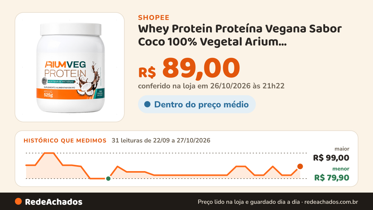 Histórico de preço de Whey Protein Proteína Vegana Sabor Coco 100% Vegetal Arium Suplementos 525g na Shopee: 31 leituras de 22/09/2026 a 27/10/2026, menor R$ 79,90, maior R$ 99,00; R$ 89,00 conferido em 26/10/2026 às 21h22